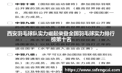 西安羽毛球队实力崛起荣登全国羽毛球实力排行榜第十名