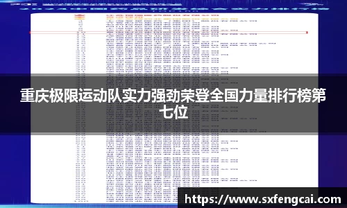 重庆极限运动队实力强劲荣登全国力量排行榜第七位