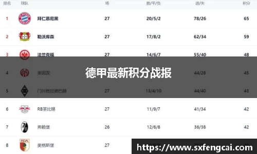 德甲最新积分战报
